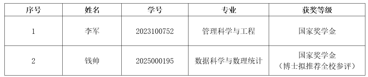 916研究生.png